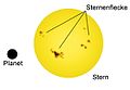 Planet vor einem Sternentransit