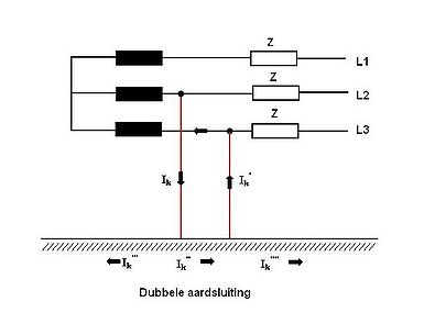 Dubbele aardsluiting: twee fasen zijn met aarde verbonden.