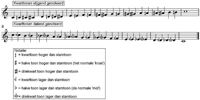 Kwarttonen dalend en stijgend genoteerd