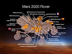 Instrumente des Rovers (künstlerische Darstellung, englisch) ⁠7