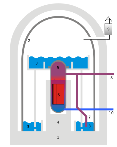Aufbau eines Reaktorgebäudes
