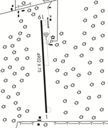 Location of Titusville Airport