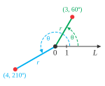 Νέα εικόνα SVG