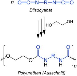 Herstellung von Polyurathanen
