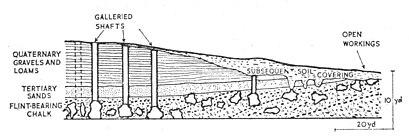 Νεολιθικά ορυχεία πυριτόλιθου στο Σπιέν