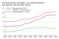 Vorschaubild der Version vom 18:29, 22. Aug. 2011