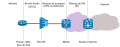 xDSL to Internet connectivity