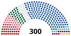 Struktura Parlament Grecji