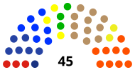 Komposisi DPRD Kota Padang hasil Pileg 2019.