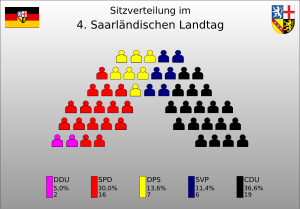 Sitzverteilung der 4. Legislaturperiode