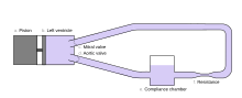 A simplified diagram of a common pulse duplicator design.