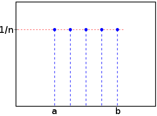 n=5 için ayrık tekdüze olasılık kütle fonksiyonu (OKF)