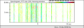 FD Spectrogram of social and echolocation calls. The spectrogram shows combined slower social calls with faster echolocation calls at a higher frequency.