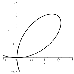 Kartesisches Blatt: '"`UNIQ--postMath-00000018-QINU`"'