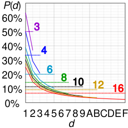 Benford law bases.svg 21:45, 15 February 2016