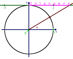 cotangens van α