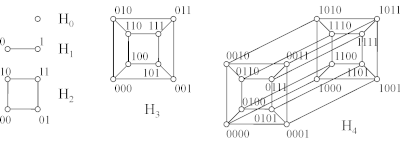 Alacsony dimenziójú (hiper)kockagráfok standard címkékkel