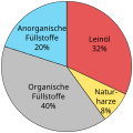 Vorschaubild der Version vom 15:51, 28. Okt. 2008