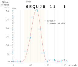 Wow signal profile.svg 12:14, 23 August 2011