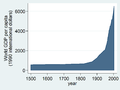 Image:World GDP per capita 1500 to 2003.png