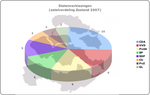 Zetelverdeling Provinciale Staten 2007