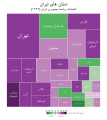 (انتخابات ریاست‌جمهوری ایران ۱۳۹۶ (نمودار درختی