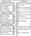 Berliner Adressbuch 1799[2]