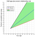 Thumbnail for version as of 18:21, 3 August 2016