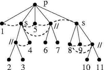 File:ModDecompQuotients.pdf