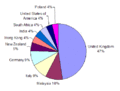 Thumbnail for version as of 03:53, 8 December 2014