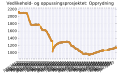 Miniatyrbilde av versjonen fra 29. jan. 2017 kl. 02:08