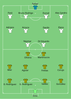 Aufstellung Club Atlético Peñarol gegen FC Santos