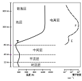 zh (중국어)