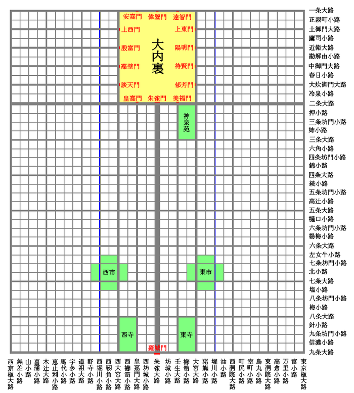 Schematic diagram of Heian-kyō