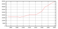 Vorschaubild der Version vom 15:53, 23. Jul. 2008