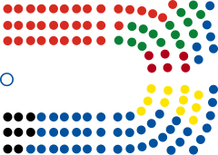 Struktura Izba Reprezentantów