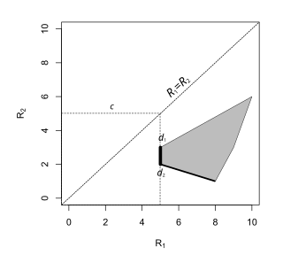 The minimax rules are all rules of the form '"`UNIQ--postMath-00000026-QINU`"', '"`UNIQ--postMath-00000027-QINU`"'.