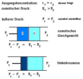 Vorschaubild der Version vom 06:48, 21. Jul. 2011