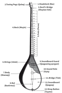 Elements of dombyra's structure