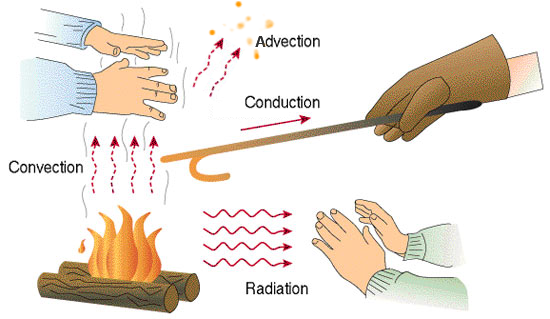 Dosya:Heat-transmittance-means2.xcf