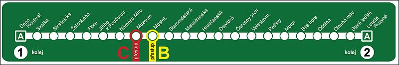 Lijnoverzicht inclusief geplande verlengingen