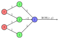 Vorschaubild der Version vom 11:29, 11. Sep. 2013