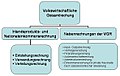 Vorschaubild der Version vom 19:21, 27. Aug. 2017