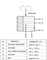 Schema deeltjesgrootte