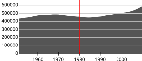 Oslo Oslove