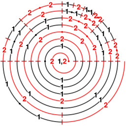 Kolakoski sequence spiral.svg 00:56, 7 August 2017