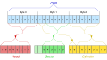 Vorschaubild der Version vom 14:43, 4. Apr. 2008