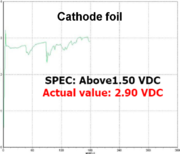 Breakdown voltage of the minimal aluminum oxide dielectric on the cathode of an electrolytic capacitor (see "High ripple current and temperature")