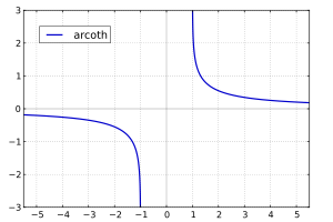 Areakotangens hyperbolicus