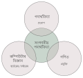 অসমীয়া